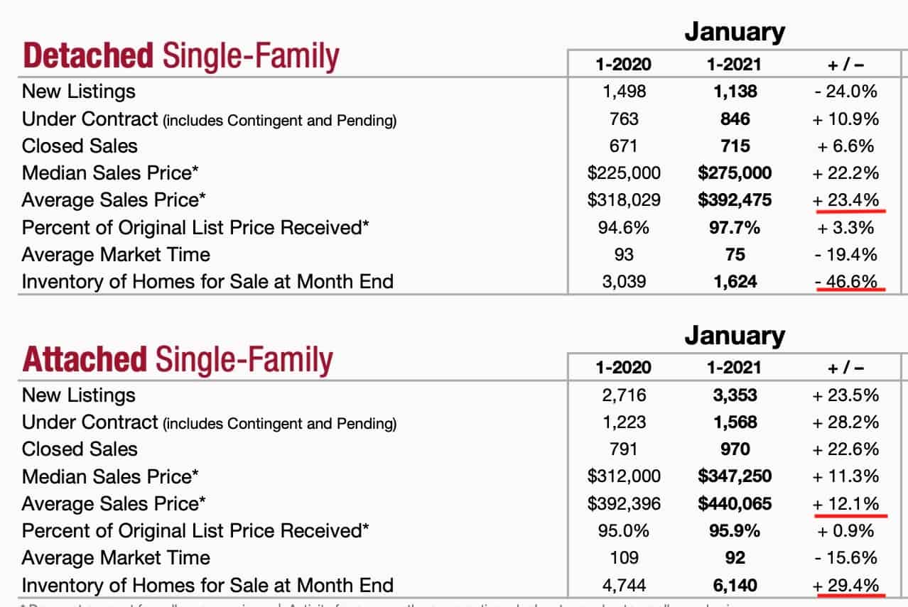 Buy or Rent in Chicago? Pros and Cons of Buying vs Renting in Chicago